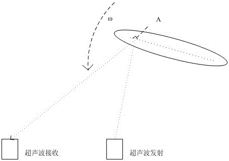 基于超聲波多普勒效應(yīng)的風(fēng)電葉片彎曲測(cè)量裝置及方法與流程