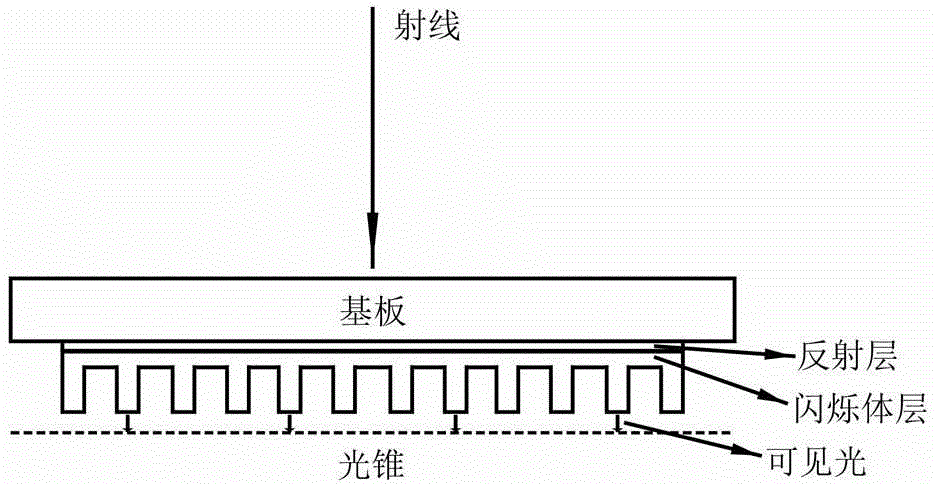 一种射线检测平板探测器用闪烁体板及其制备方法与流程