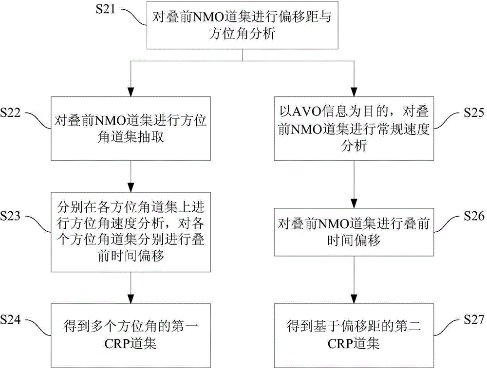 裂縫流體的檢測(cè)方法與流程