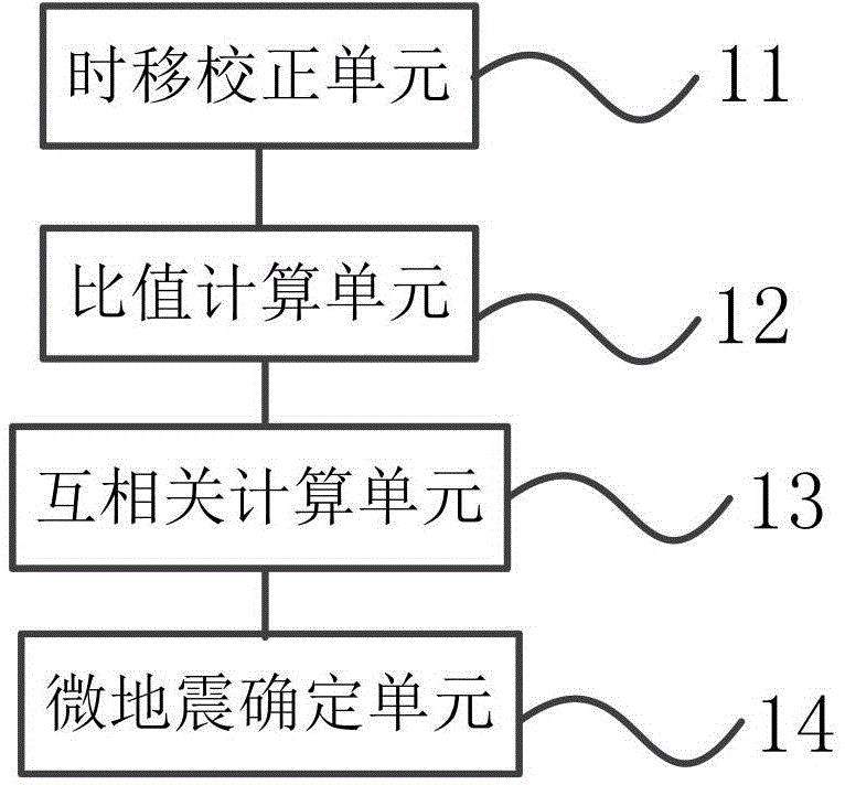 一种基于互相关的微地震事件识别拾取方法及其系统与流程