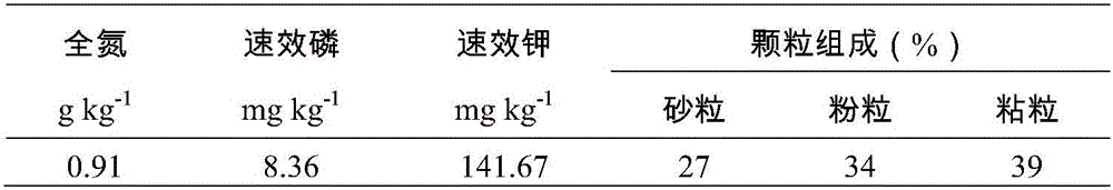 改良酸性土壤的方法與流程