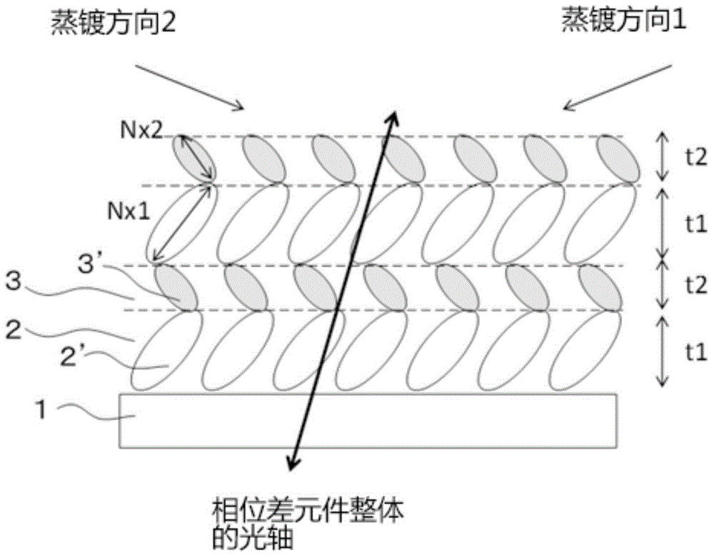 相位差元件、液晶顯示裝置以及投影型圖像顯示裝置的制作方法