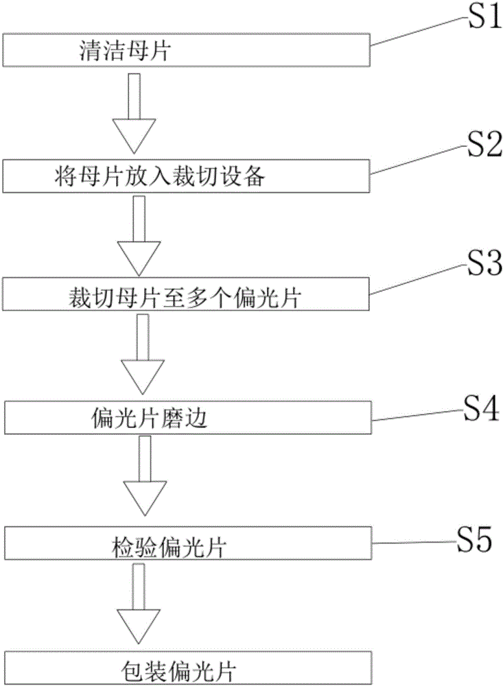 一种偏光片的生产工艺的制作方法与工艺