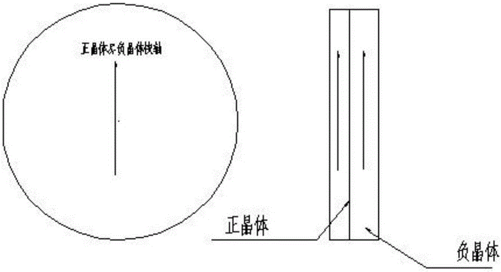 一種寬入射角相位延遲器的制作方法與工藝