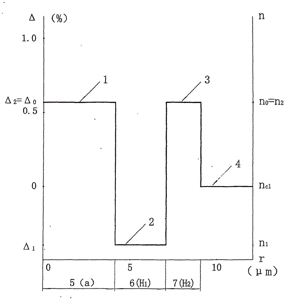 光子晶体光纤型单模光纤的制作方法与工艺