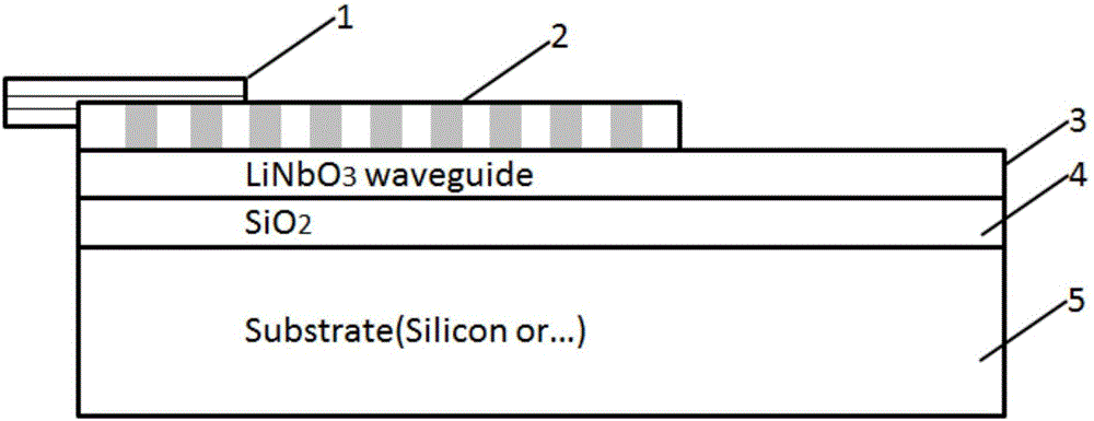 一種用于鈮酸鋰薄膜波導(dǎo)的耦合方式及其實現(xiàn)方法與流程