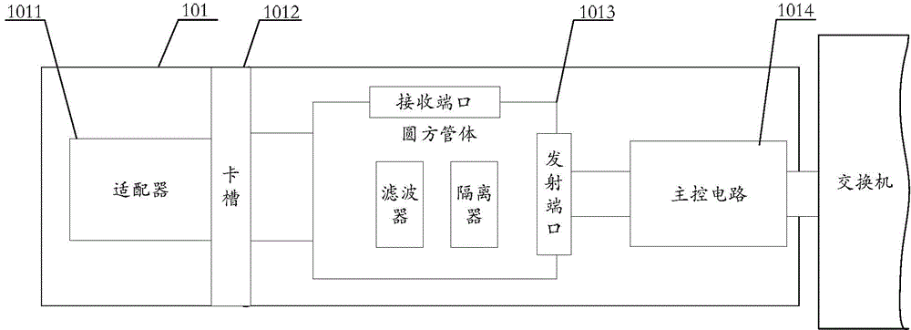 一種光模塊的制作方法與工藝