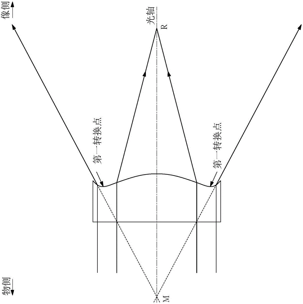 光學(xué)成像鏡頭的制作方法與工藝