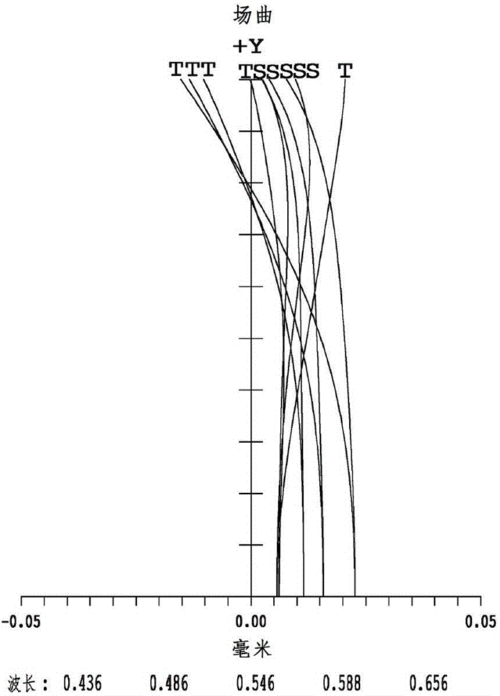 魚眼鏡頭的制作方法與工藝