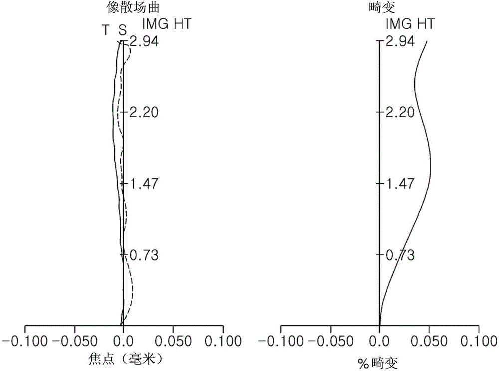 鏡頭模塊的制作方法與工藝