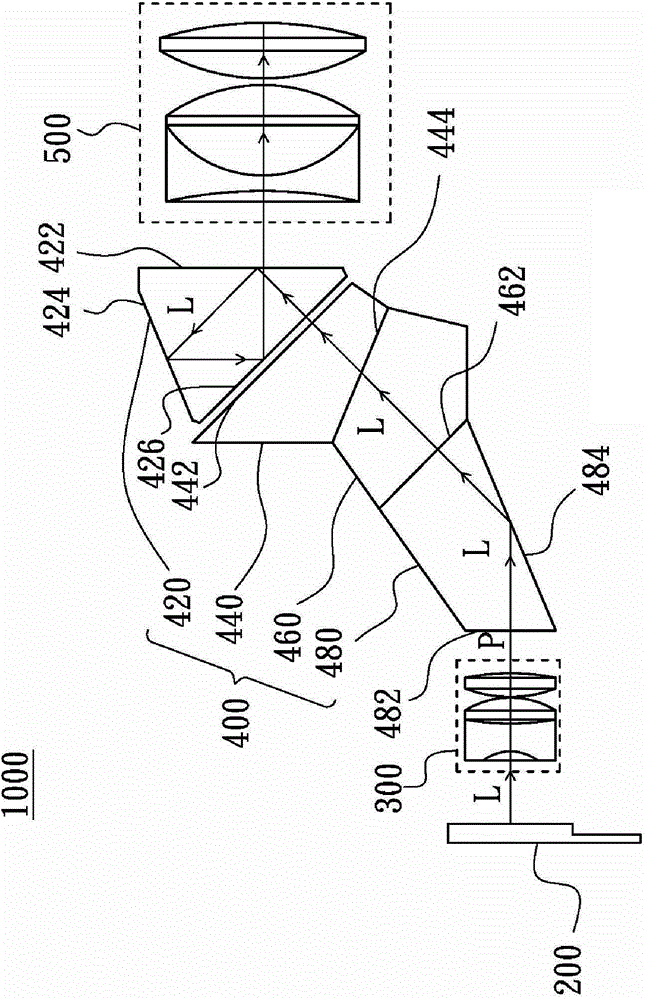 光学系统的制作方法与工艺