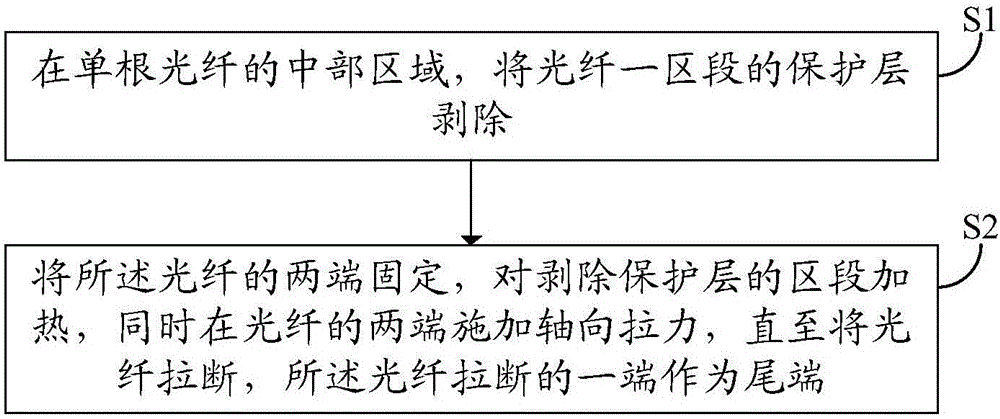 基于光纖的微球操縱裝置及顯微成像系統(tǒng)、光纖制作方法與流程