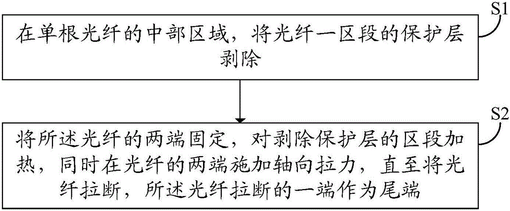 基于光纖的微球操縱裝置及顯微成像系統(tǒng)、光纖制作方法與流程