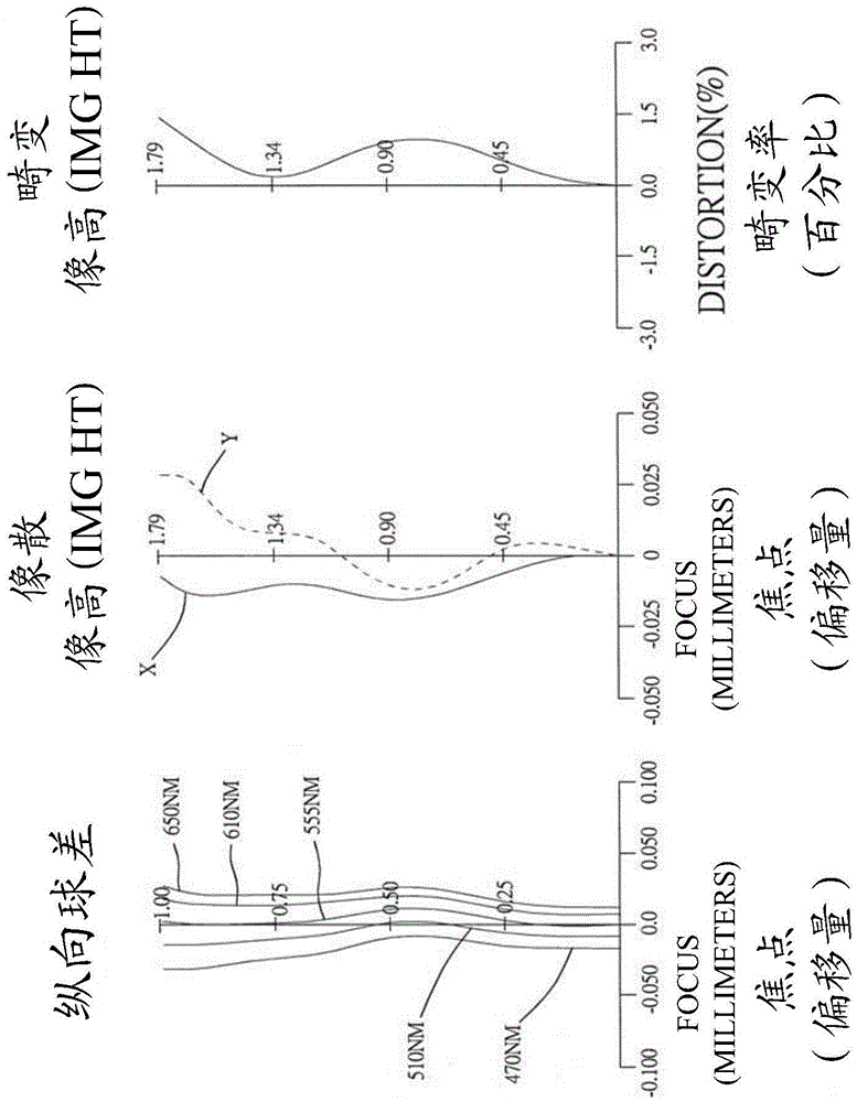 光学成像系统的制作方法与工艺