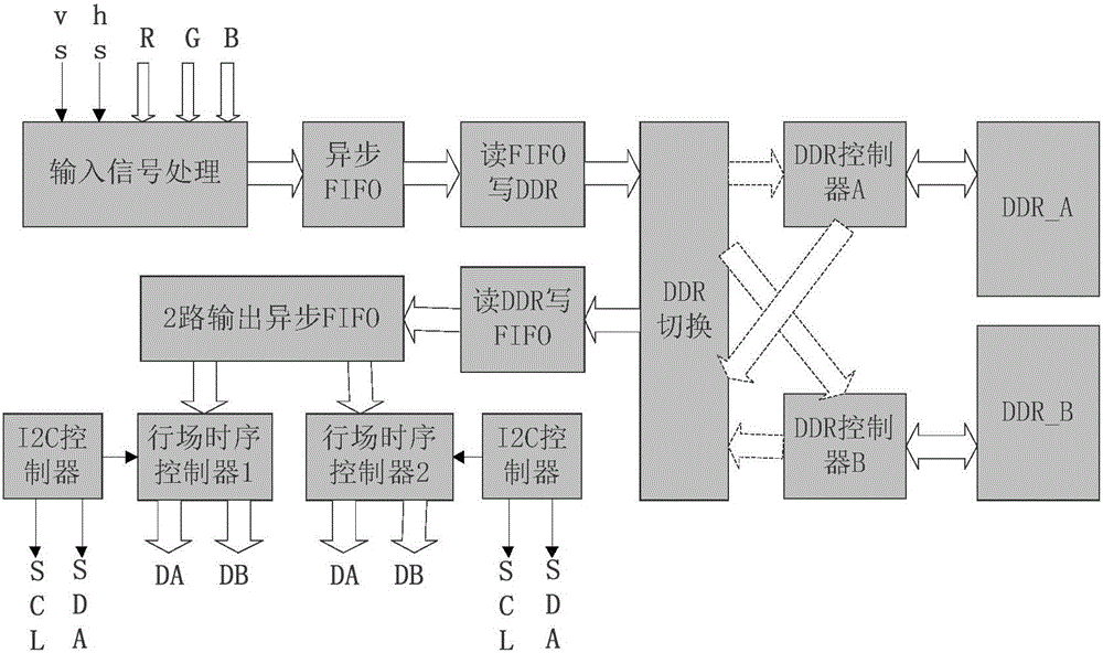一種電力巡檢智能頭盔雙目顯示系統及其實現方法與流程