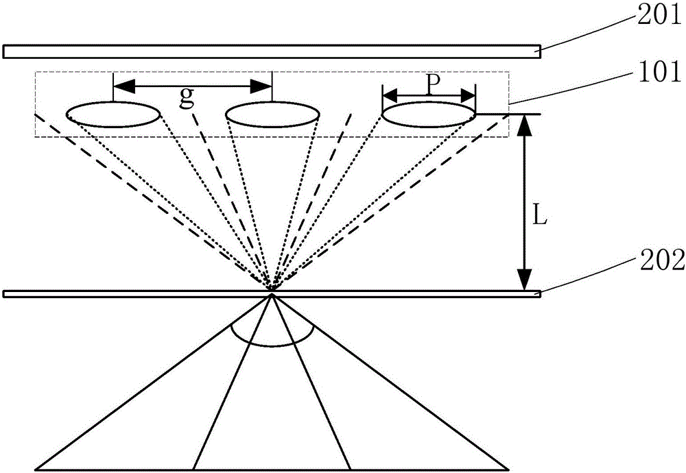 一種三維光場(chǎng)顯示系統(tǒng)及顯示參數(shù)確定方法與流程