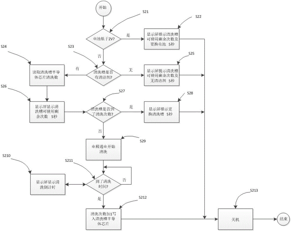 隱形眼鏡智能清洗器及其使用方法與流程