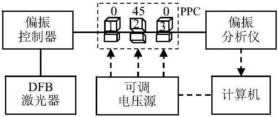 压电式偏振控制器系统的控制方法与流程