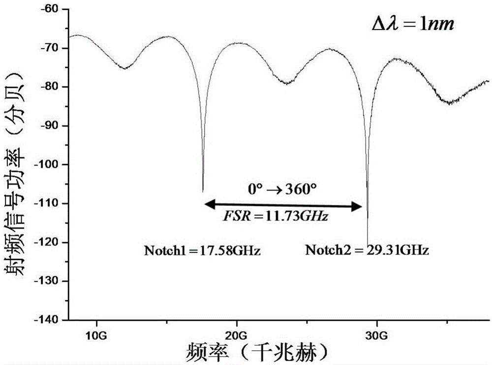 基于四波混頻的連續(xù)可調(diào)諧陷波微波光子濾波器的制作方法與工藝