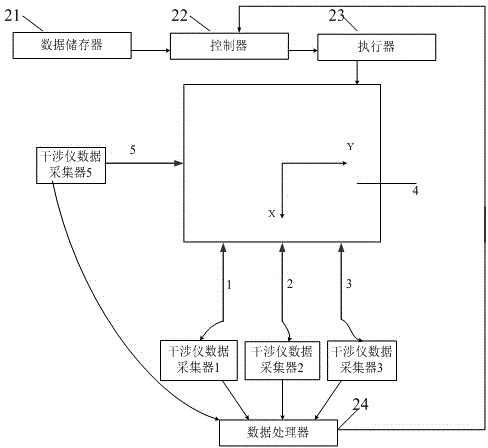 一種工件臺(tái)干涉儀切換偏差校準(zhǔn)方法與流程