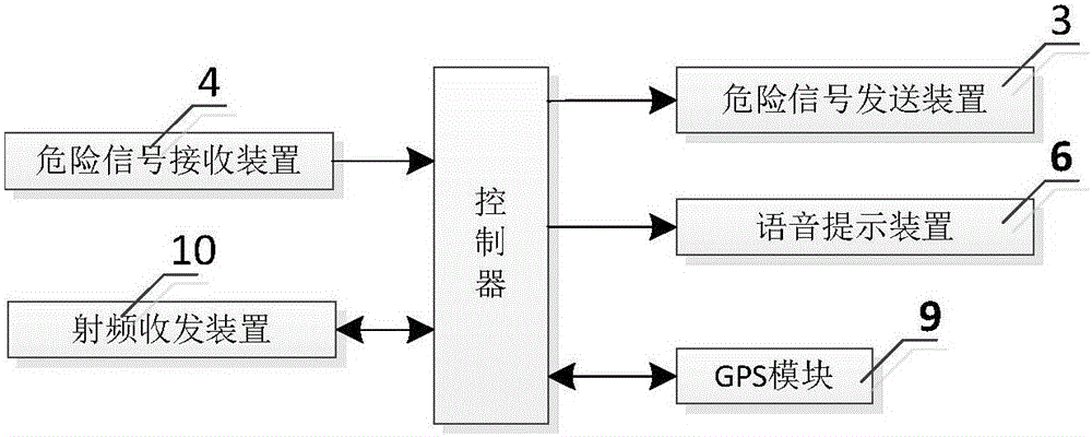 車載危險(xiǎn)提示裝置的制作方法