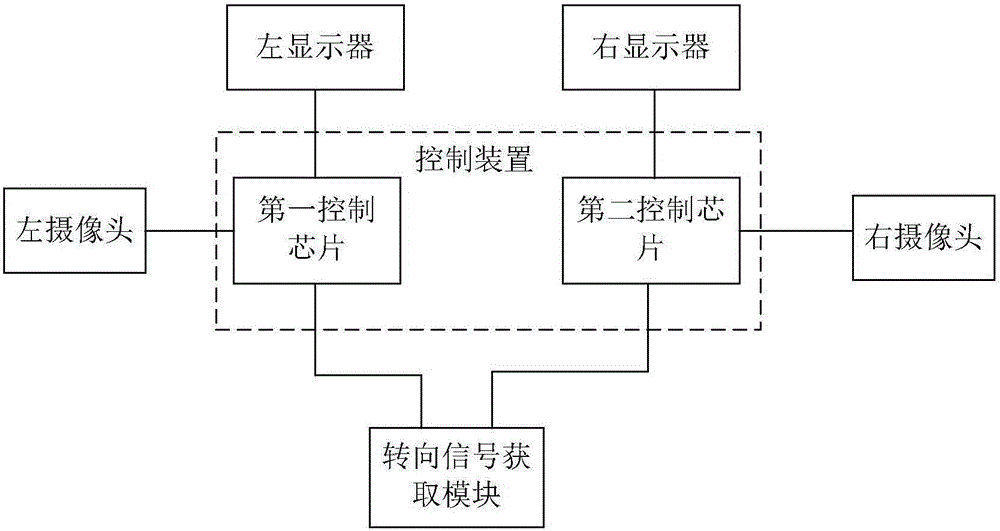 一種汽車盲區(qū)顯示系統(tǒng)及汽車的制作方法與工藝