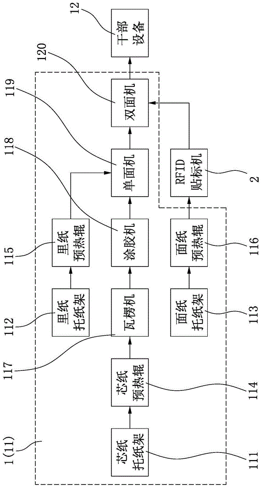 用于物联网RFID瓦楞纸箱的安装系统的制作方法与工艺