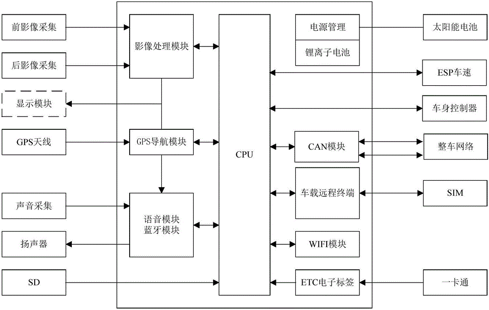 內(nèi)后視鏡系統(tǒng)及車輛的制作方法與工藝