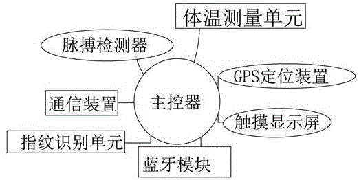 一种带有指纹识别的智能腕带表的制作方法与工艺