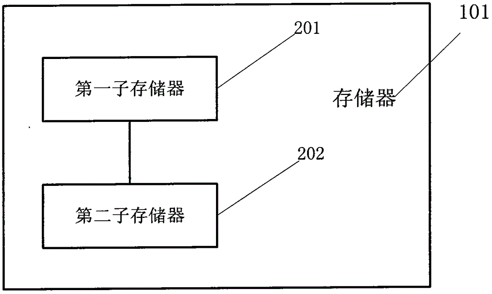 一种自动控制的家居物联网系统的制作方法与工艺