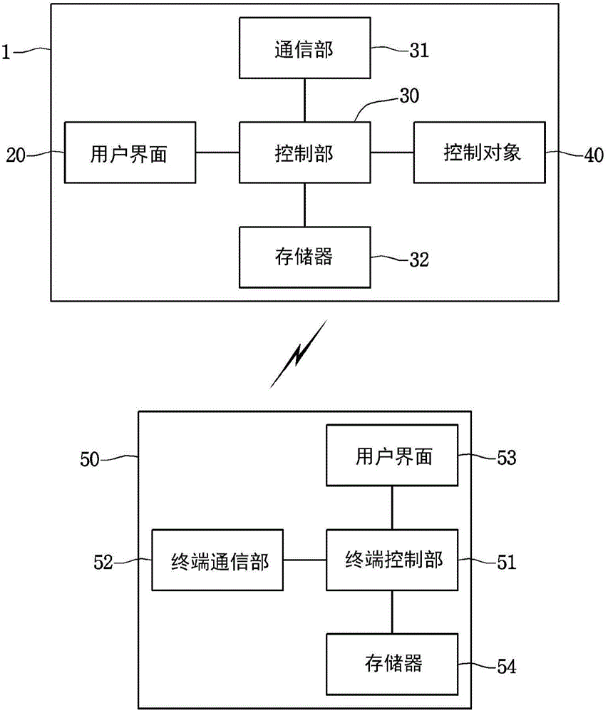 家用电器的制作方法与工艺