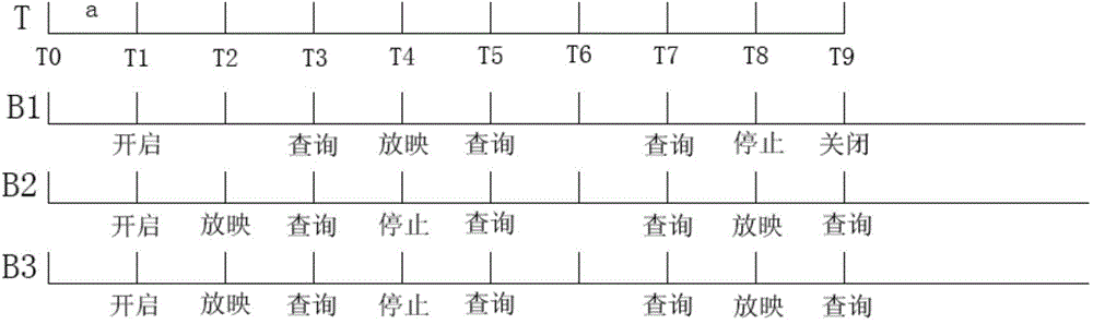 一種協(xié)同控制方法及系統(tǒng)以及多面投影顯示系統(tǒng)與流程