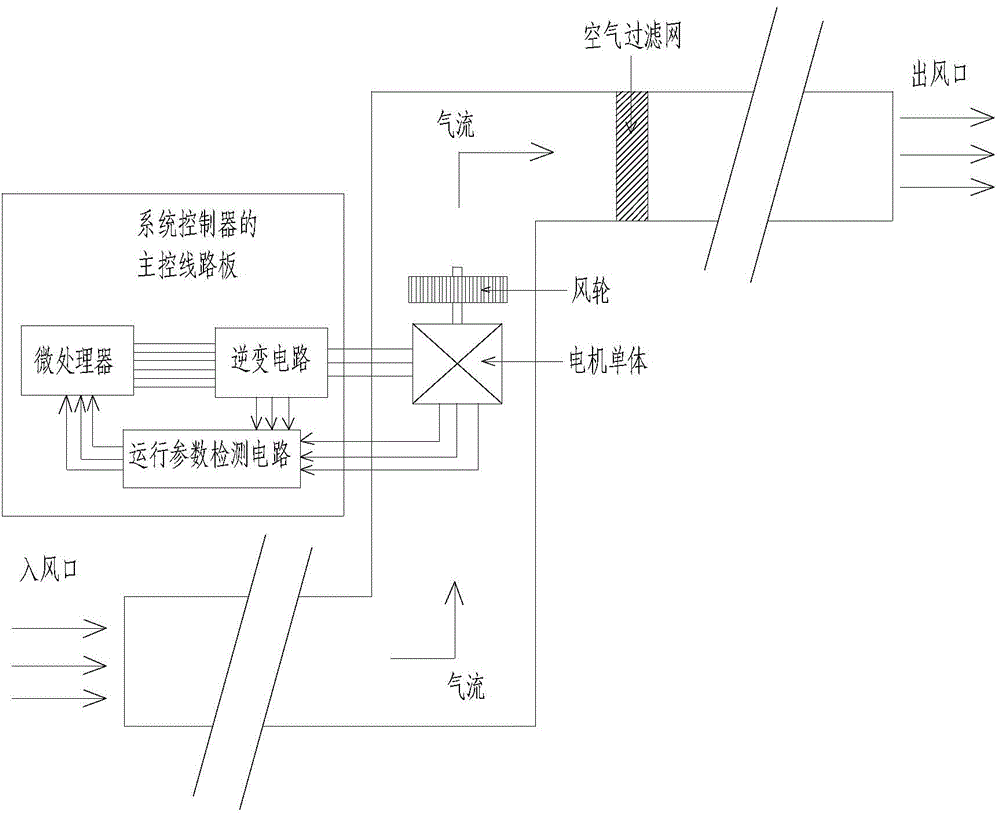 一種電器設(shè)備的通風(fēng)管道堵塞程度實(shí)時(shí)顯示控制方法與流程