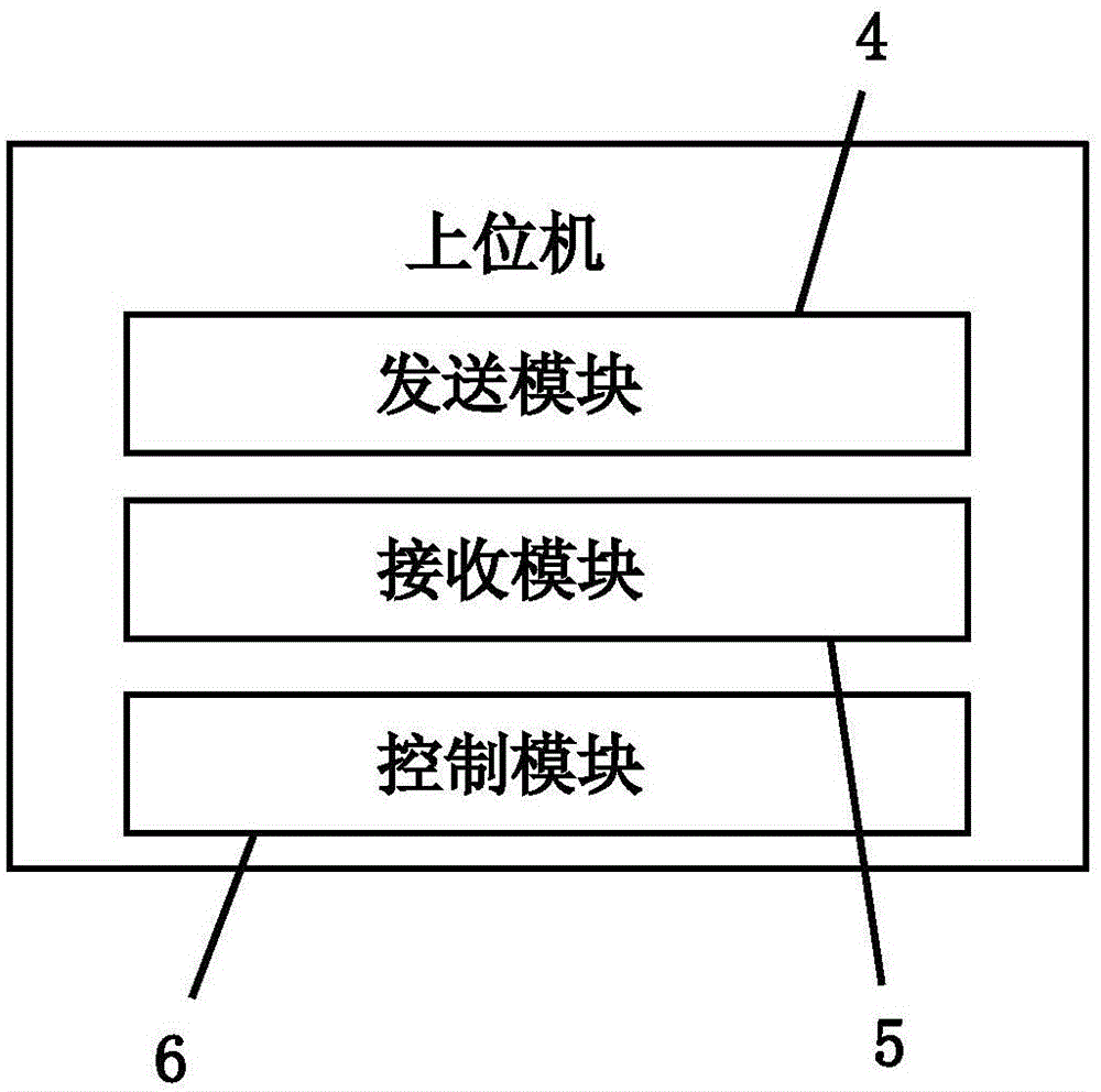 一種用于關(guān)節(jié)機器人與上位機的通訊裝置及其通訊方法與流程