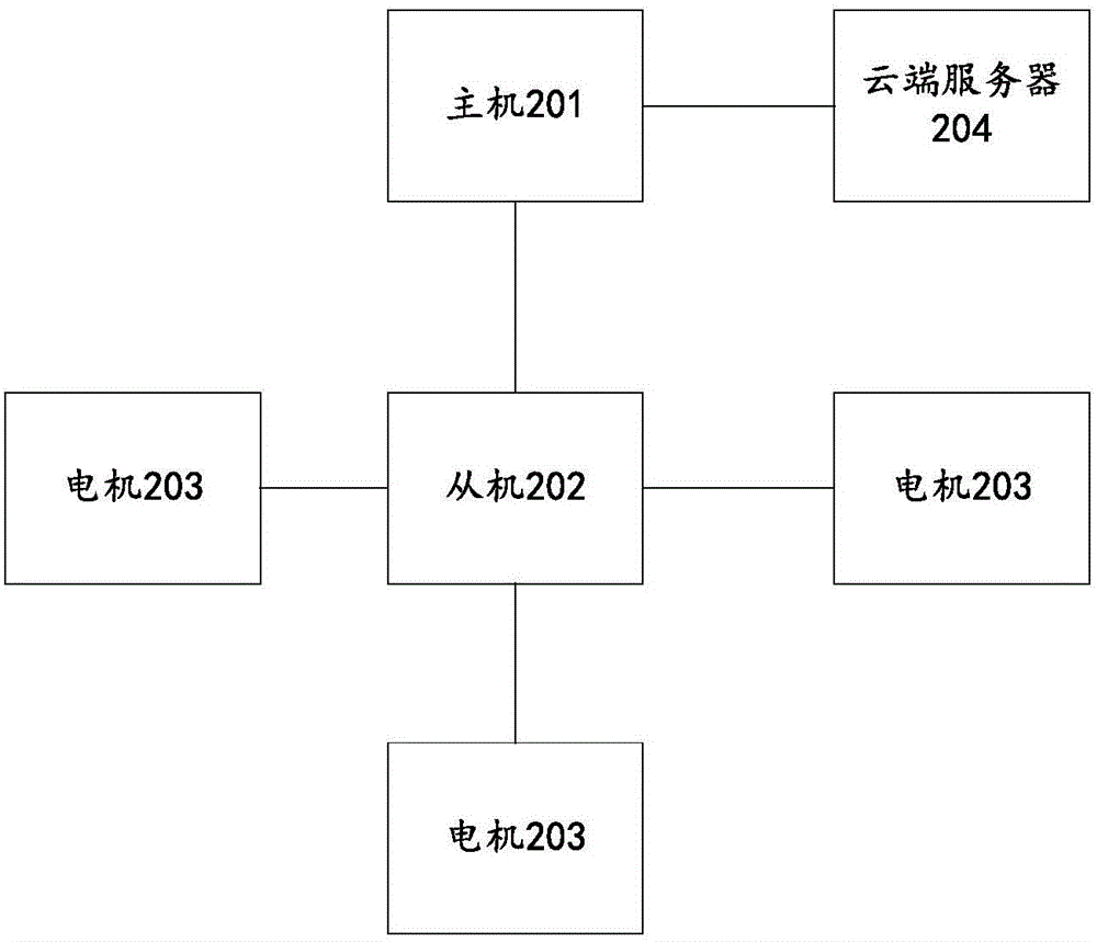 一種智能機(jī)器人及機(jī)器人操作系統(tǒng)的制作方法與工藝