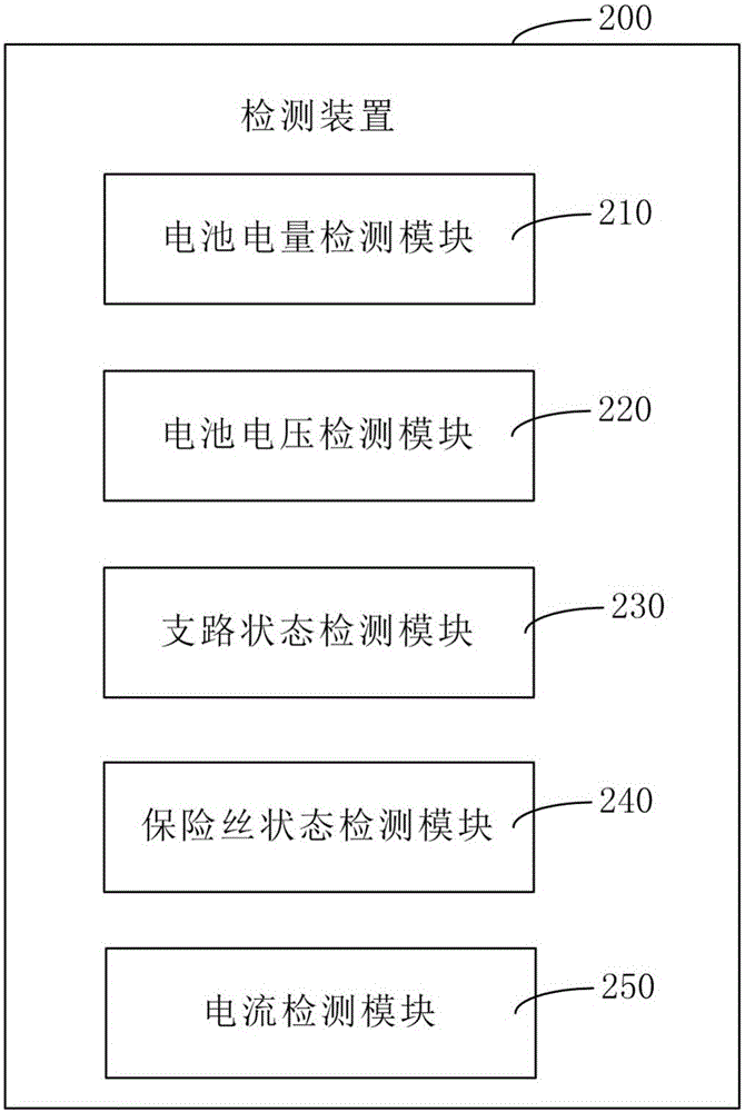 汽车后控制盒及电动汽车控制系统的制作方法与工艺