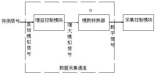 一种园林数据采集系统的制作方法与工艺