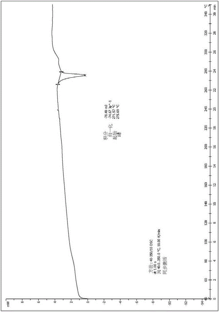 一種細(xì)胞周期蛋白依賴性激酶抑制劑的二羥乙基磺酸鹽、其結(jié)晶形式及其制備方法與流程