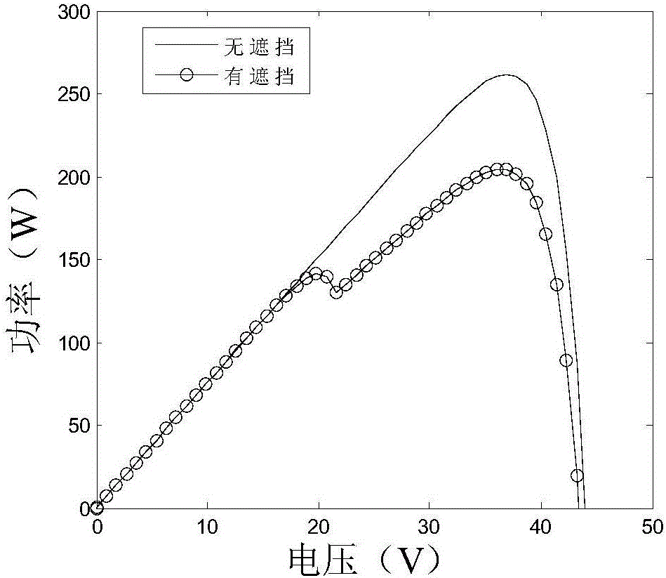 一种太阳能电池最大功率跟踪控制方法与流程