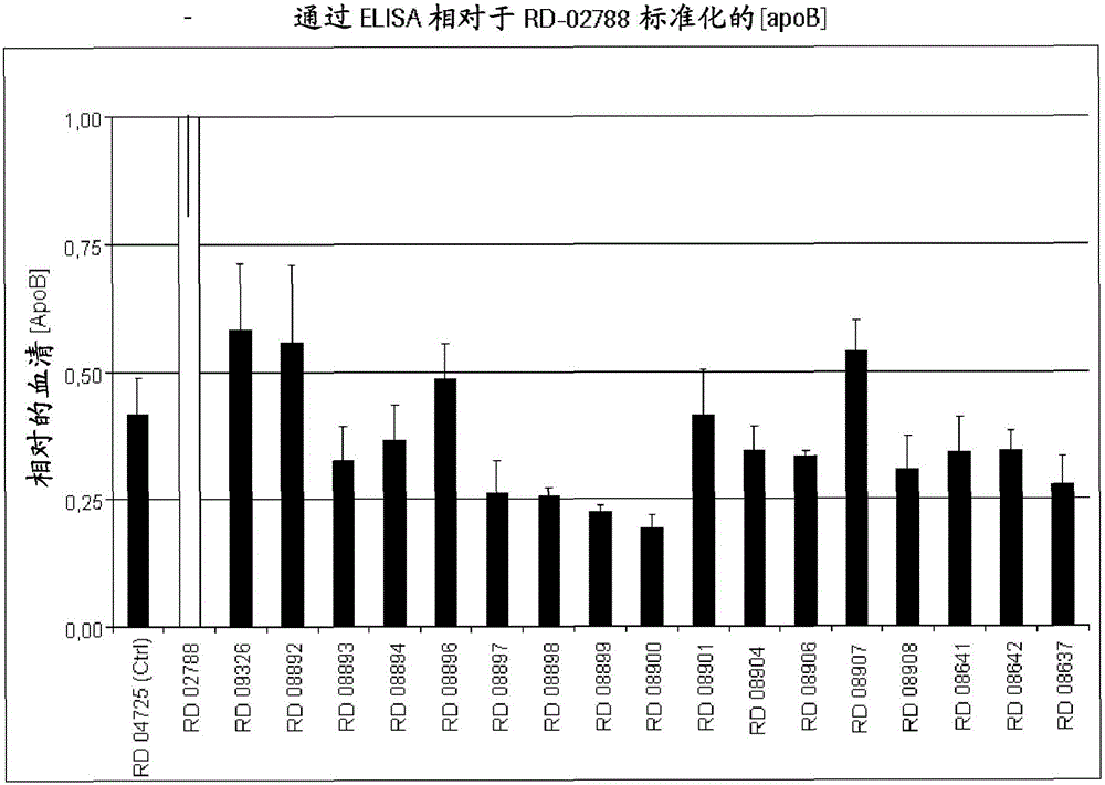 用于細(xì)胞內(nèi)遞送生物活性化合物的小分子綴合物的制作方法與工藝