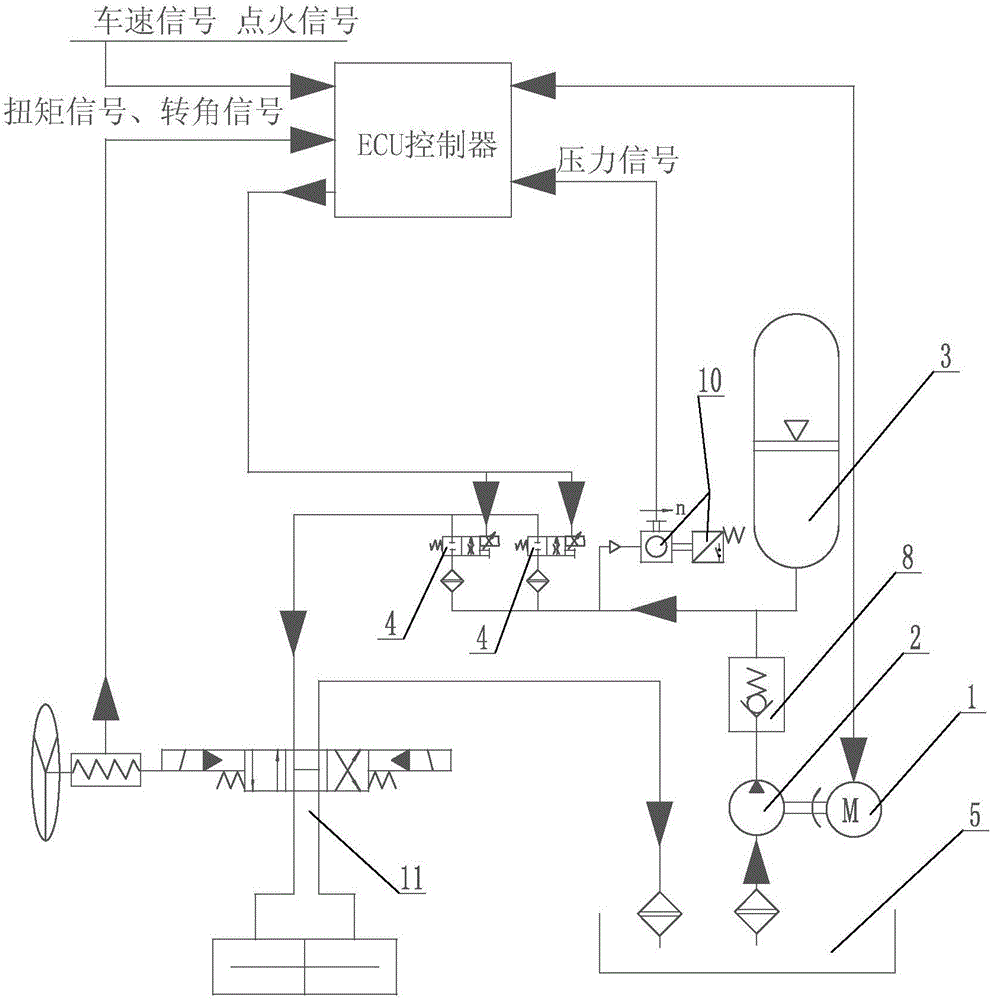 一種汽車電動(dòng)液壓助力轉(zhuǎn)向系統(tǒng)的制作方法與工藝