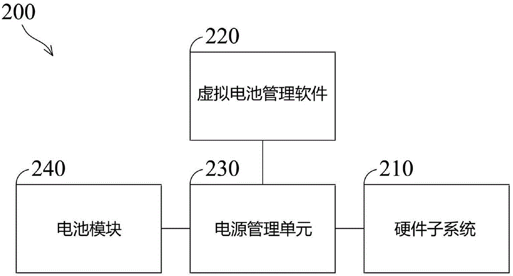 一种电子设备以及在电子设备上分配功率的方法与流程