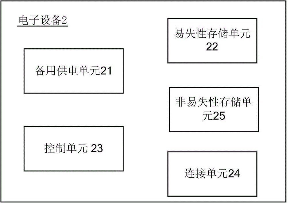 电子设备及断电保护方法与流程