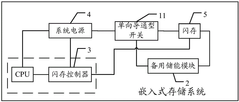 一種掉電保護(hù)的電路及相關(guān)方法與流程