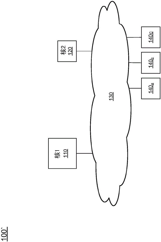 有功率效率的處理器體系結(jié)構(gòu)的制作方法與工藝