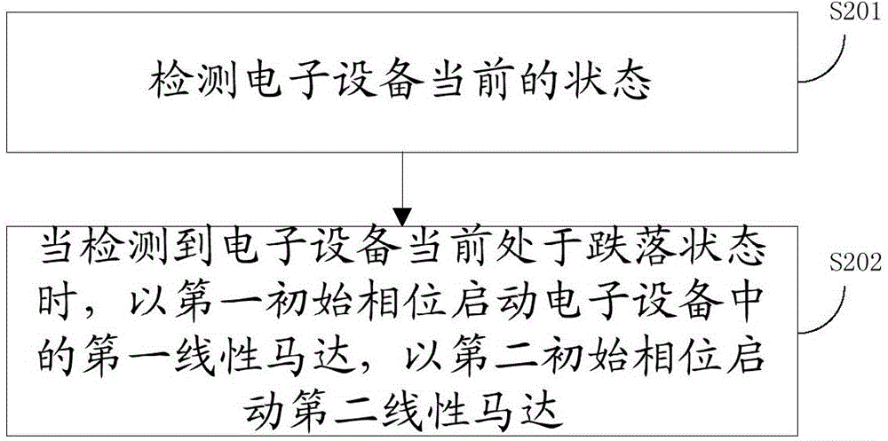 一种控制方法及装置与流程