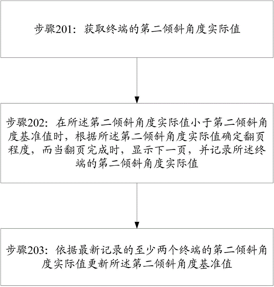 一種用于電子書(shū)的控制方法及裝置與流程