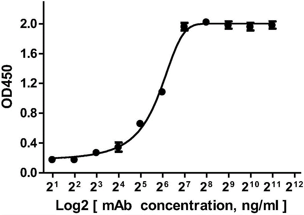 一種全人源抗CD47的全分子IgG抗體及其應(yīng)用的制作方法與工藝