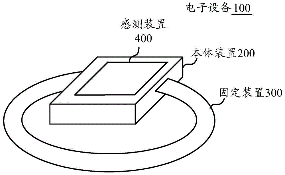 电子设备和信息处理方法与流程