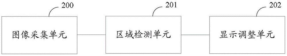 一種動態(tài)調(diào)整終端屏幕顯示的方法及終端與流程